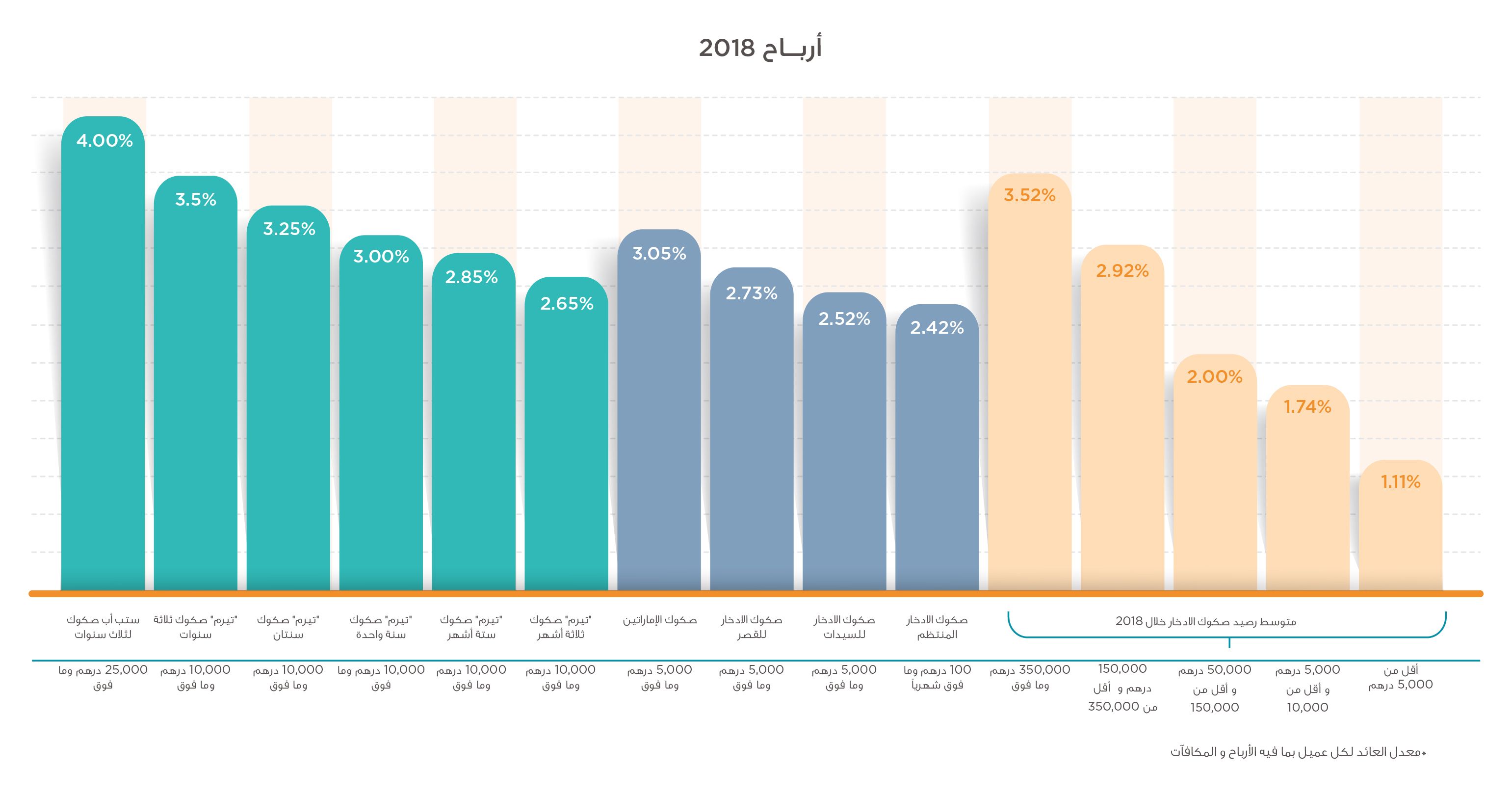 National Bonds Corporation