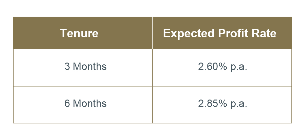 TermSukuk 3 & 6M rate Table-01 TermSukuk 3 & 6M rate Table-01